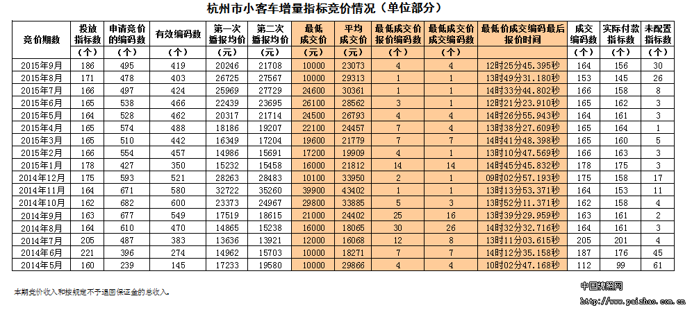 中国牌照网 - 汽车牌照 - 牌照交易 - 牌照