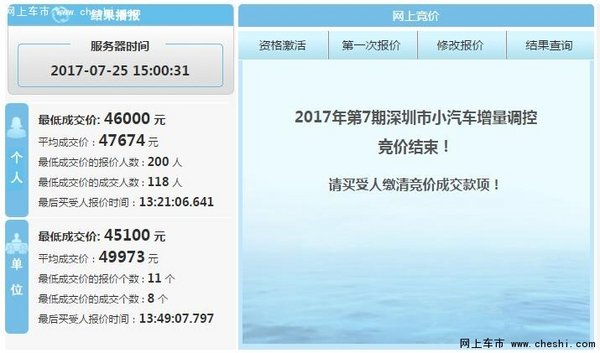 2017深圳7月竞价个人最低成交价4.6万-图2