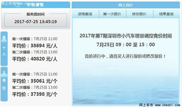 2017深圳7月竞价个人最低成交价4.6万-图1