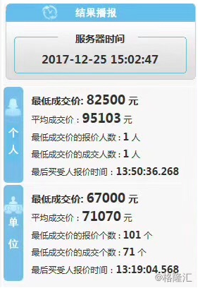 深圳车牌粤B竞价实现十二连涨再刷新高 均价高达9万5